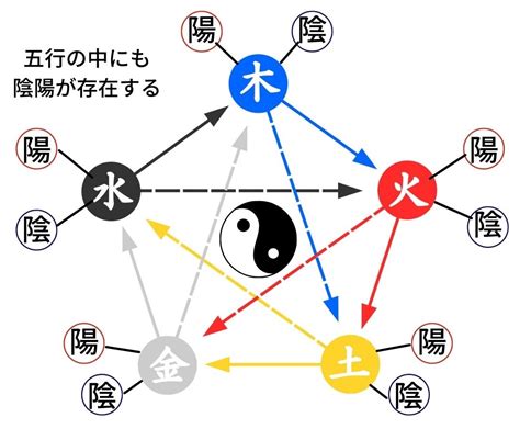 陰陽論 男女|陰陽五行説｜基礎知識から法則、具体例についてわか 